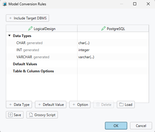 The data type conversion dictionary.