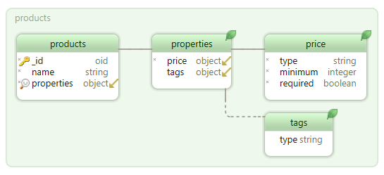 Design MonogDB Databases using DbSchema