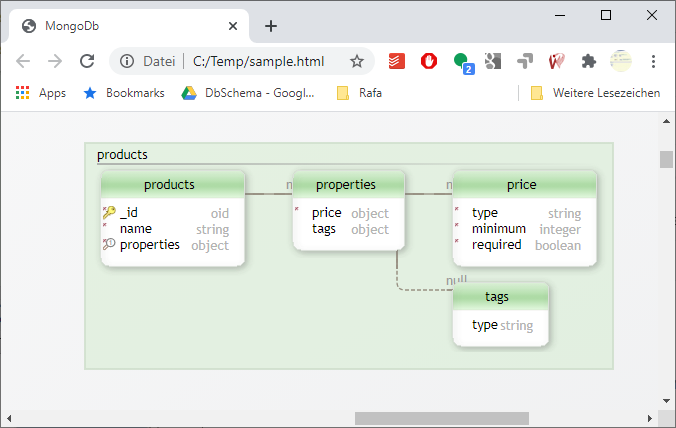 informix dbschema function