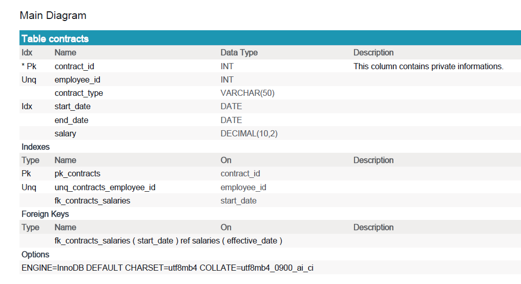 PDF schema documentation export.