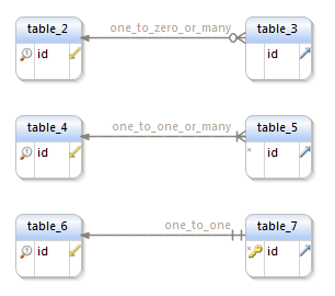 FK Notation