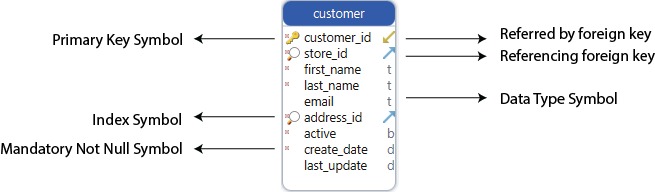 dbschema set primary key