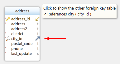 Add tables to the layout by clicking the foreign key icon.