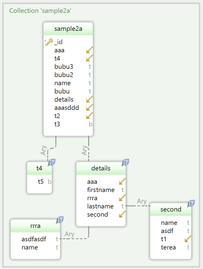 DbSchema can show the MongoDB structure as diagrams.