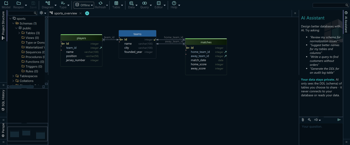 The AI Assistant panel docked next to an ER diagram in DbSchema