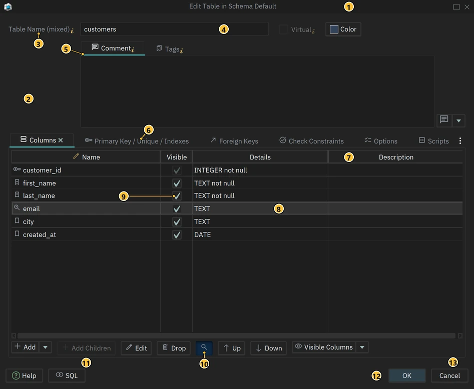 The DbSchema Edit Table dialog in the dark theme, with numbered markers