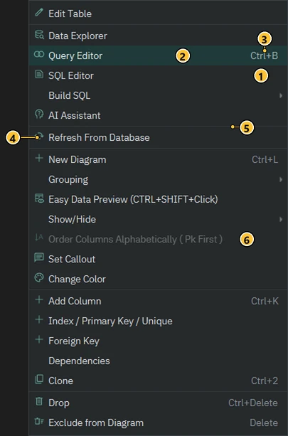 A DbSchema context menu in the dark theme, with numbered markers