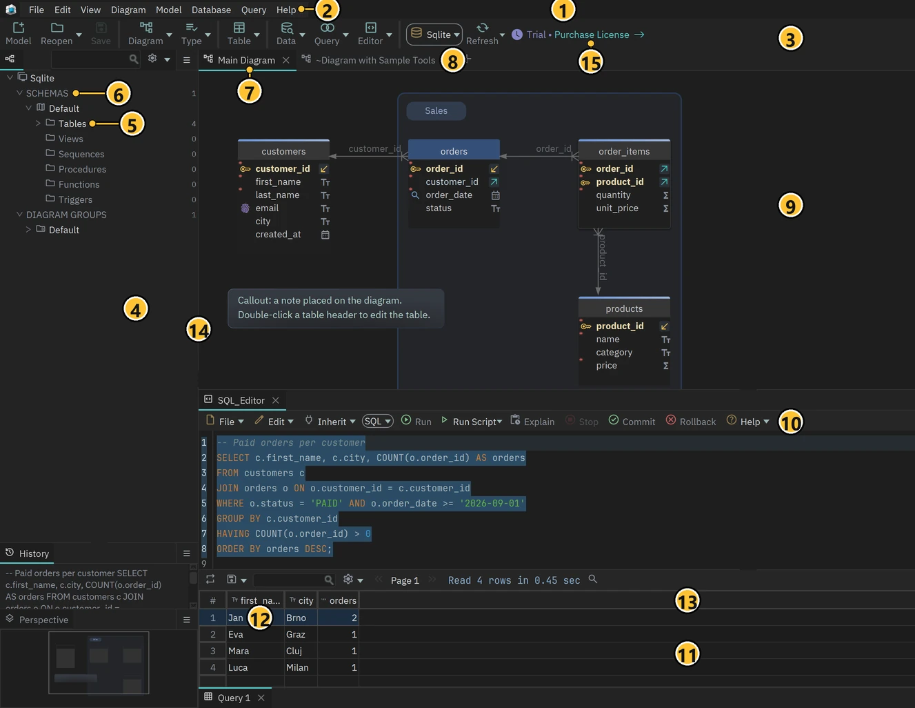 The DbSchema workspace in the dark theme, with numbered markers
