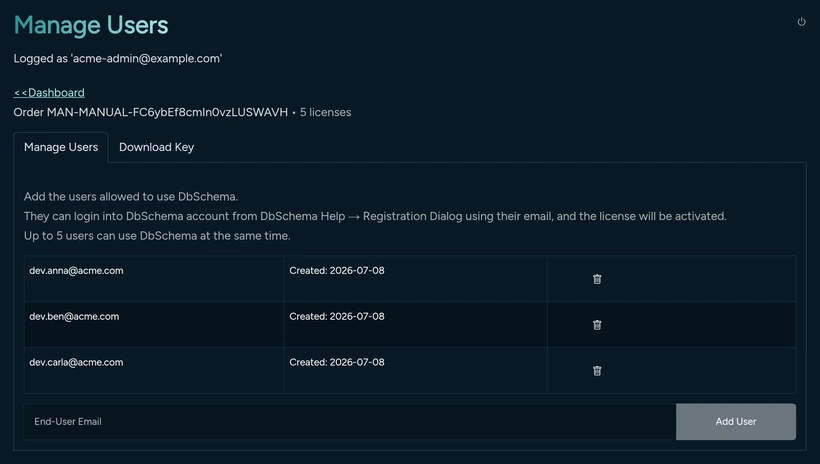 Customer Area — Manage Users tab, list of allowed users for a floating license