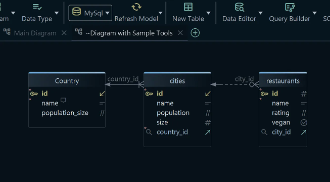 Diagram showing column data types