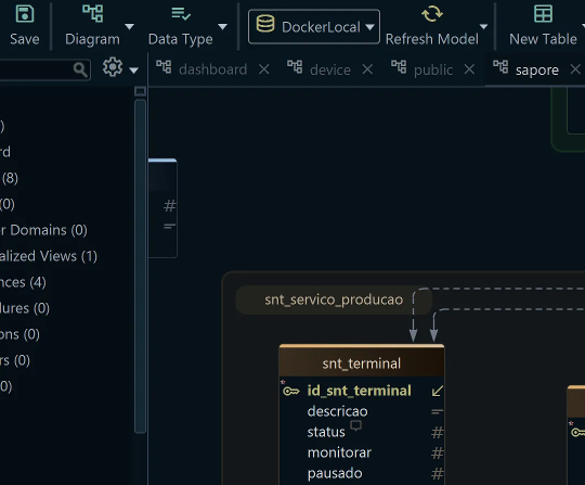 DbSchema disconnected/offline mode