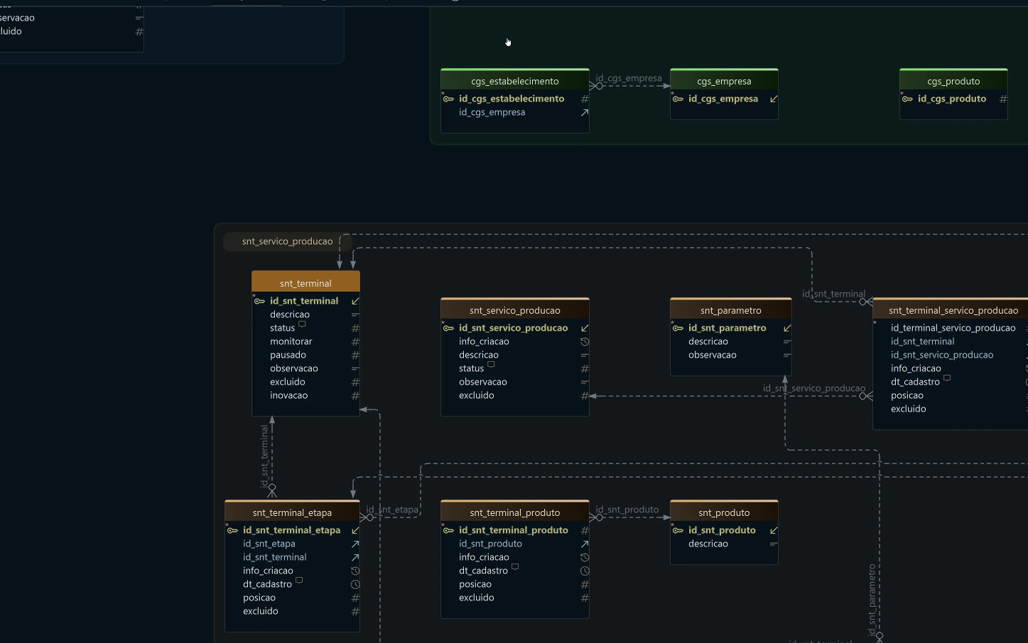 Editing a table in the diagram