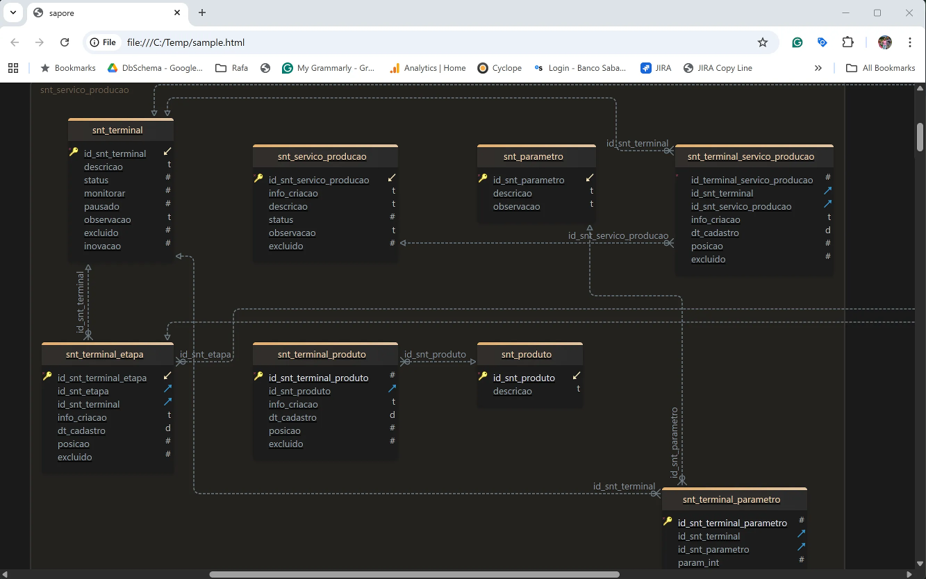 Interactive HTML5 schema documentation