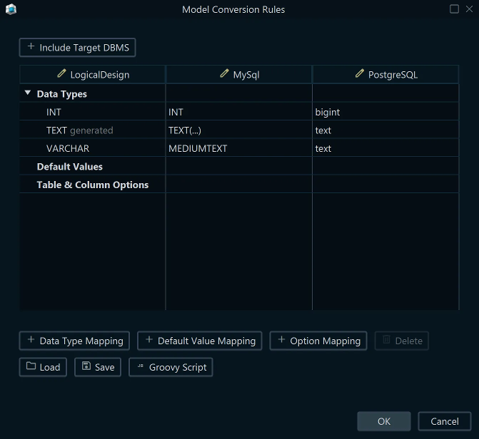 The conversion dictionary mapping logical to physical data types