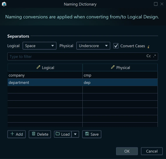 The naming dictionary mapping logical to physical names