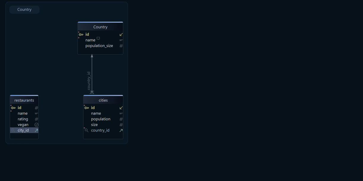Virtual foreign key in DbSchema