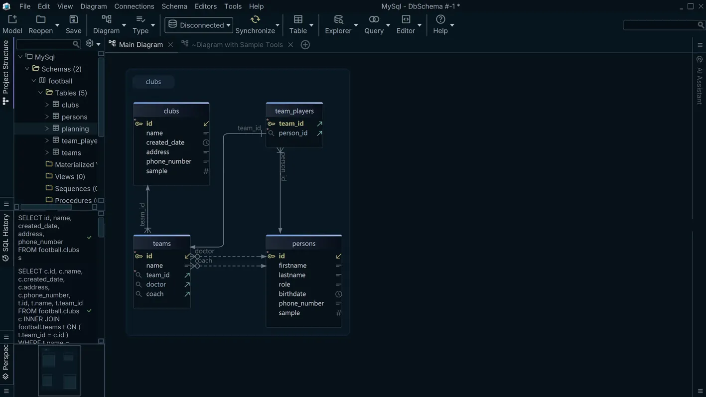 DynamoDB schema diagram in DbSchema showing partition keys, sort keys, GSIs, and LSIs