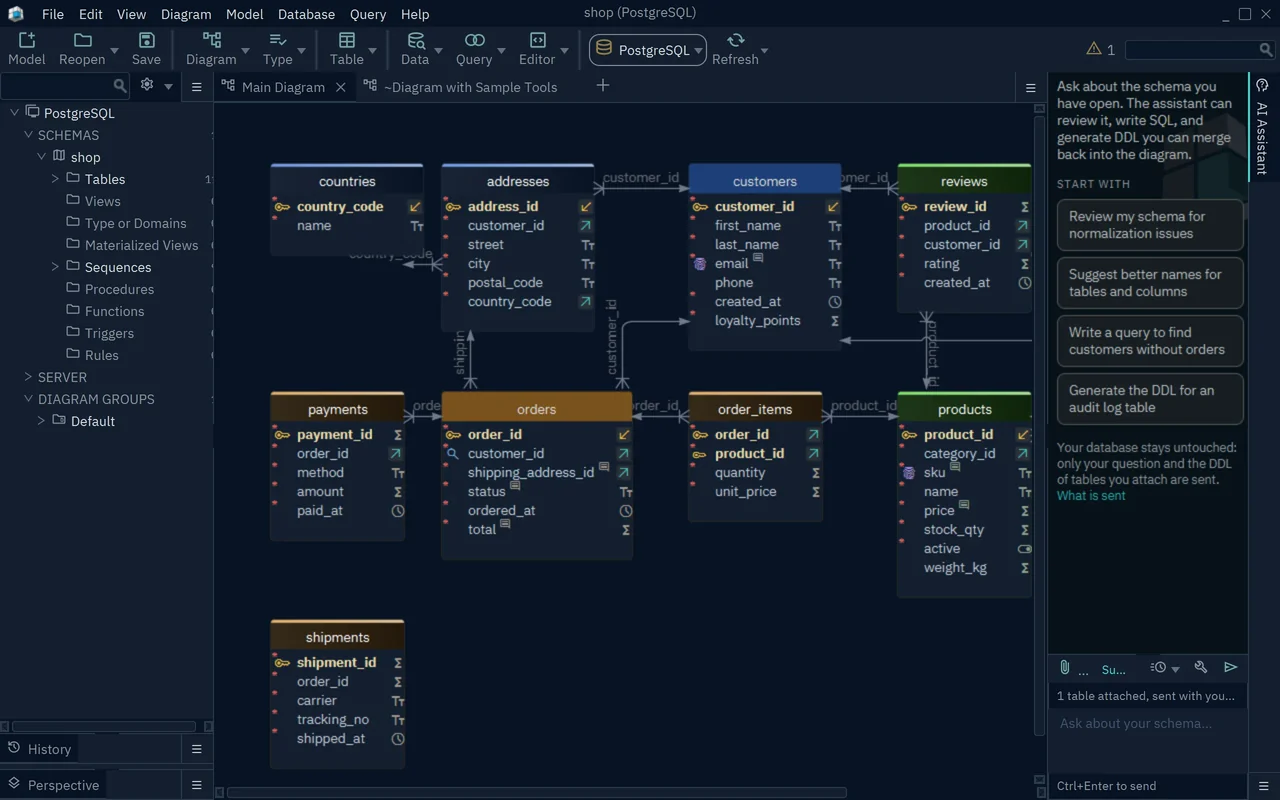DbSchema with the AI Assistant side bar open on the right of the shop diagram, with customers and orders selected