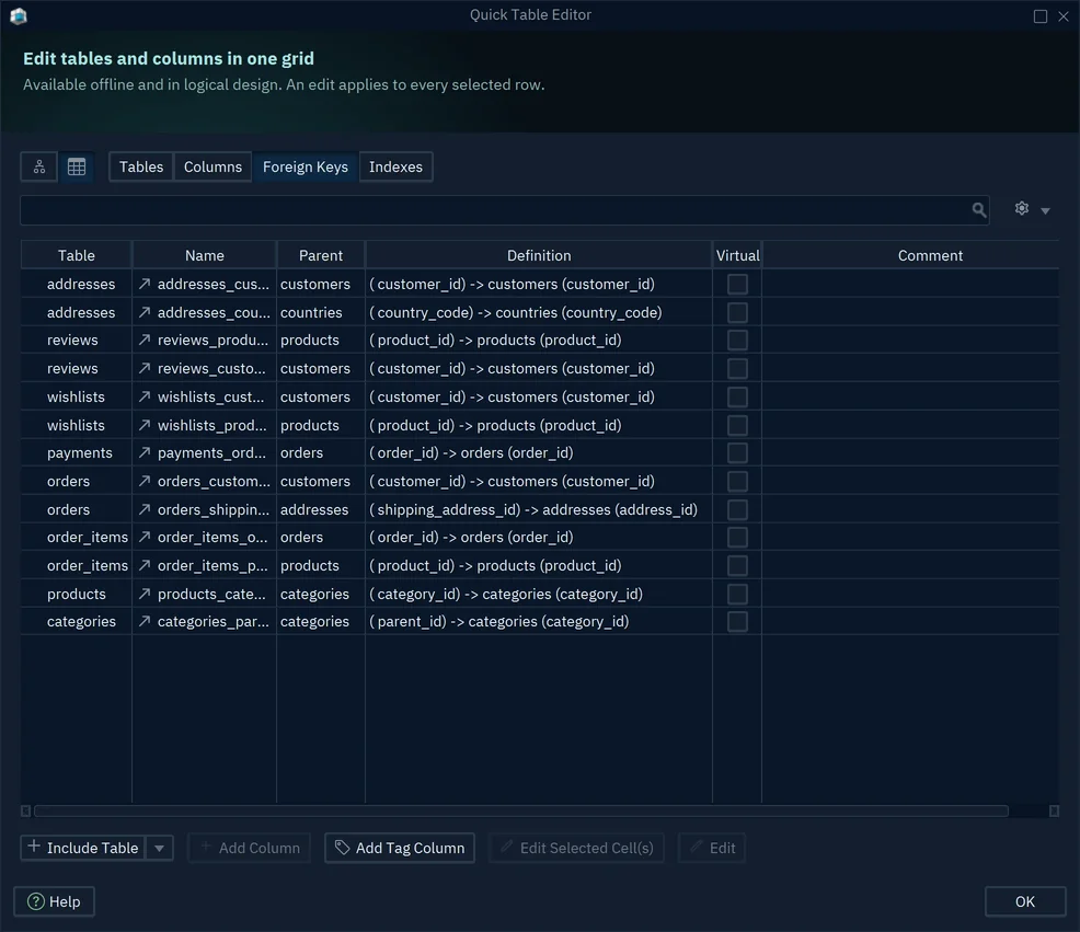 The Quick Table Editor showing the foreign keys of the shop schema, with their parent table, definition and a Virtual check box