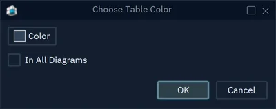 The Choose Table Color dialog with the Color button and the In All Diagrams check box