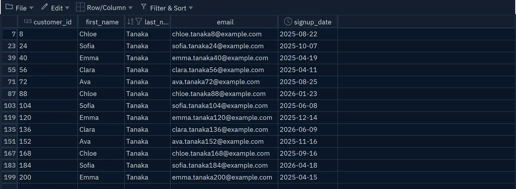 The CSV Editor showing only the customers whose last_name is Tanaka, with a funnel icon in the last_name header