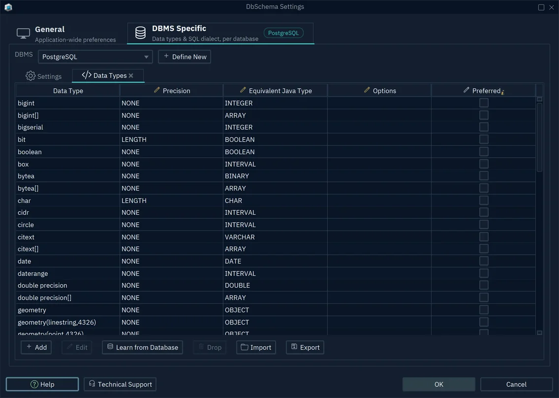 The Data Types tab for PostgreSQL, with the columns Data Type, Precision, Equivalent Java Type, Options and Preferred