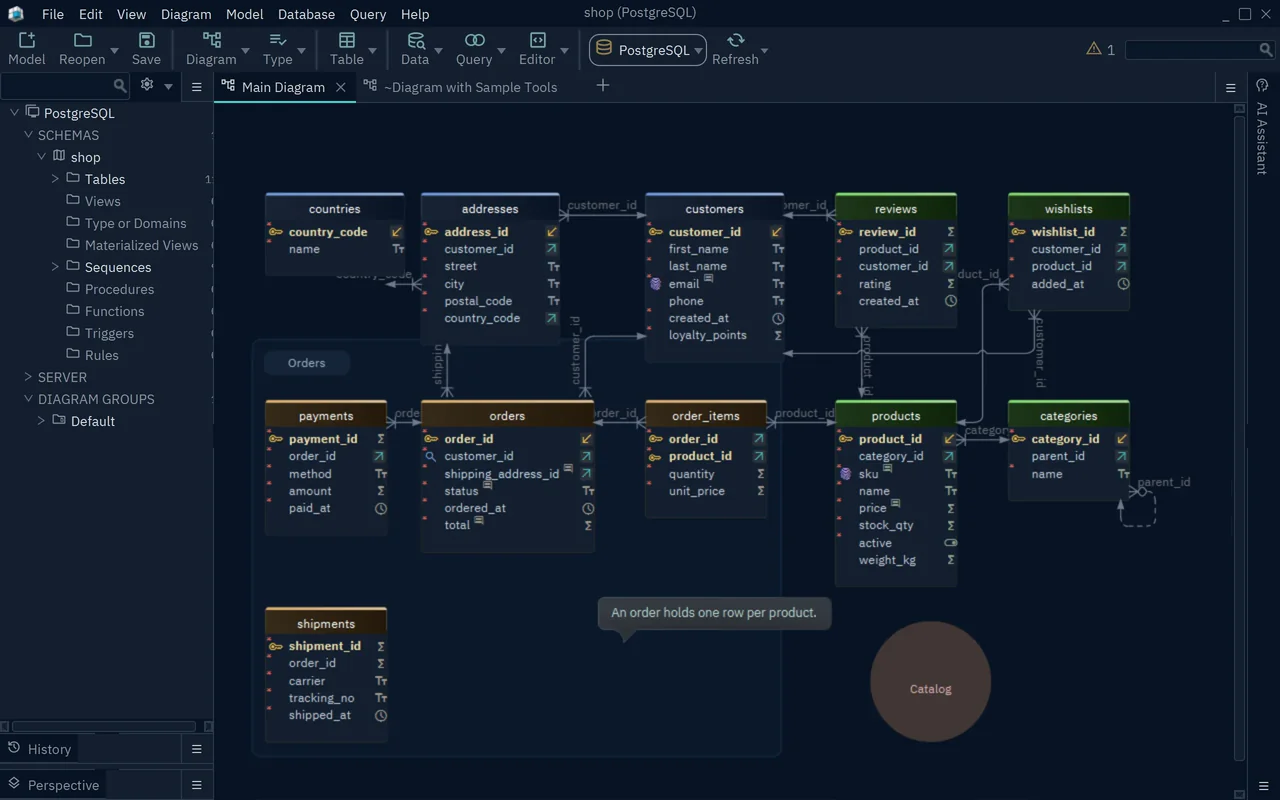 The Main Diagram of the shop model, with the order tables in a group named Orders, a callout and a round shape named Catalog