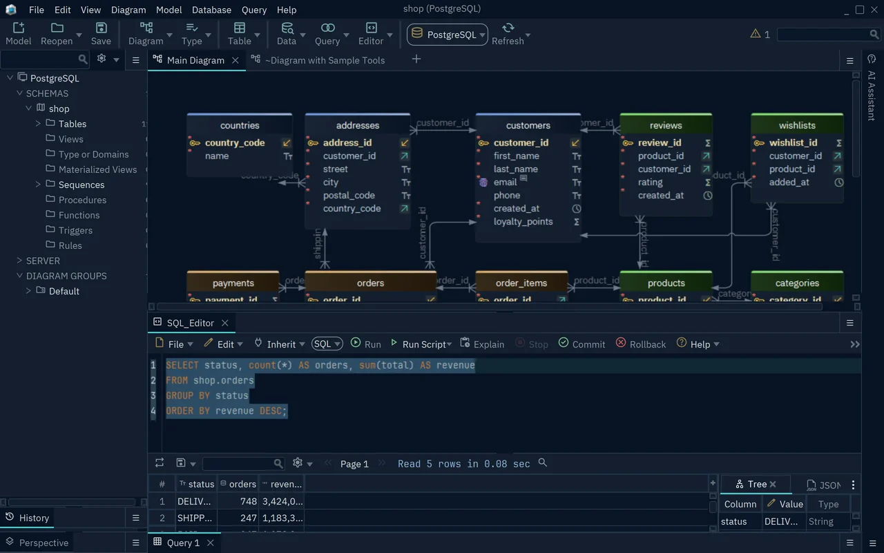 The SQL editor open under the diagram, with a query on the orders table and its result grid