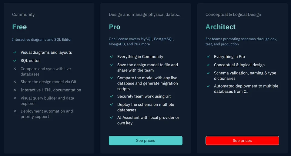 The Compare Plans tab with the Community, Pro and Architect editions and what each one adds