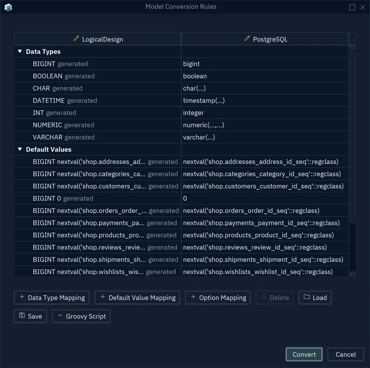 The Model Conversion Rules from LogicalDesign to PostgreSQL: BIGINT to bigint, DATETIME to timestamp, INT to integer, VARCHAR to varchar and the default values below them
