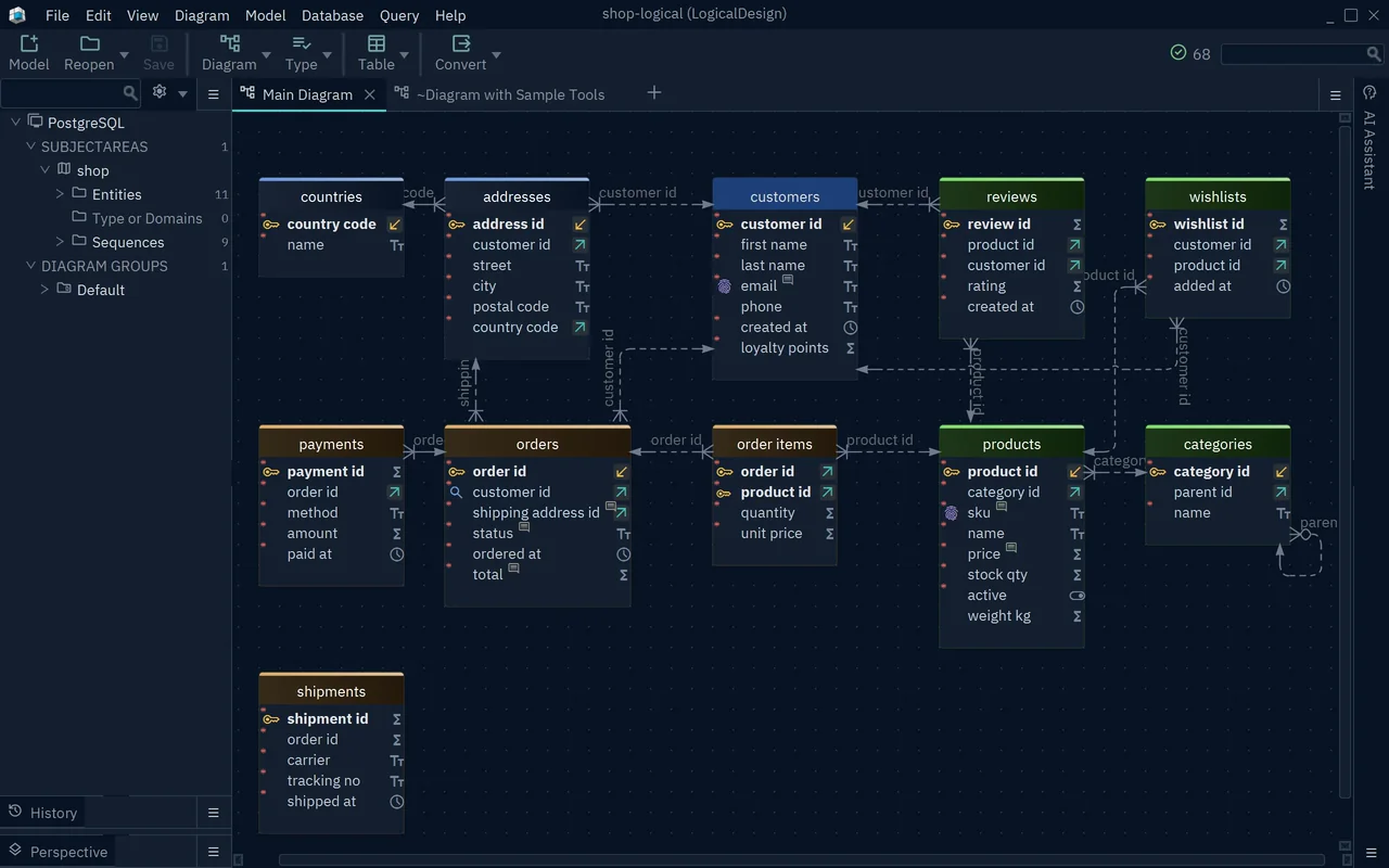 The shop schema as a logical design: the entities countries, addresses, customers, orders, payments, shipments and the rest, with attribute names written with spaces and dashed relation lines