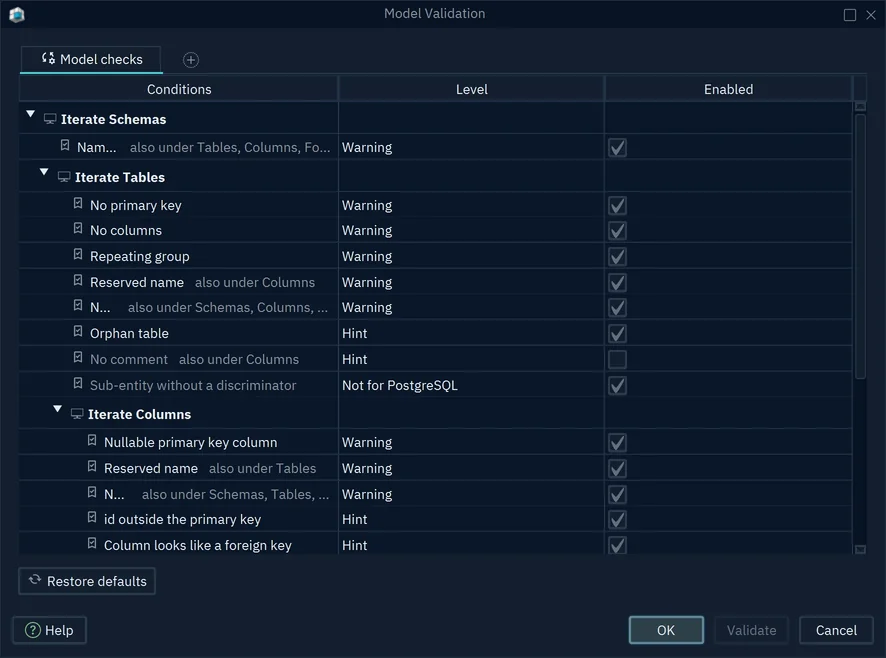 The Model Validation dialog with the Model checks tab: each check with its level and an Enabled box