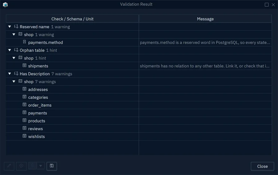 The Validation Result window: the rule Has Description with 7 warnings, one for each table without a comment