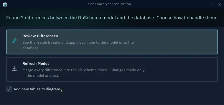 The Schema Synchronization dialog: Found 3 differences between the DbSchema model and the database, with Review Differences and Refresh Model
