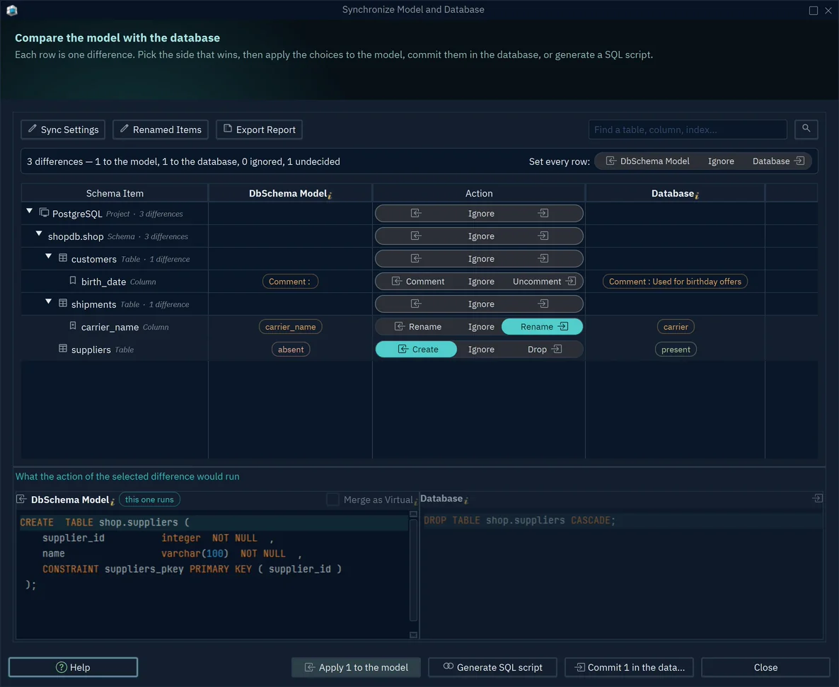 The DbSchema Synchronize Model and Database dialog, with each difference set to the model or the database and the CREATE TABLE statement below