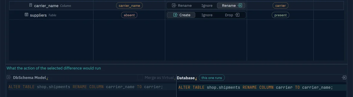 The synchronization dialog with the rename of carrier to carrier_name, and the ALTER TABLE ... RENAME COLUMN statement for each side