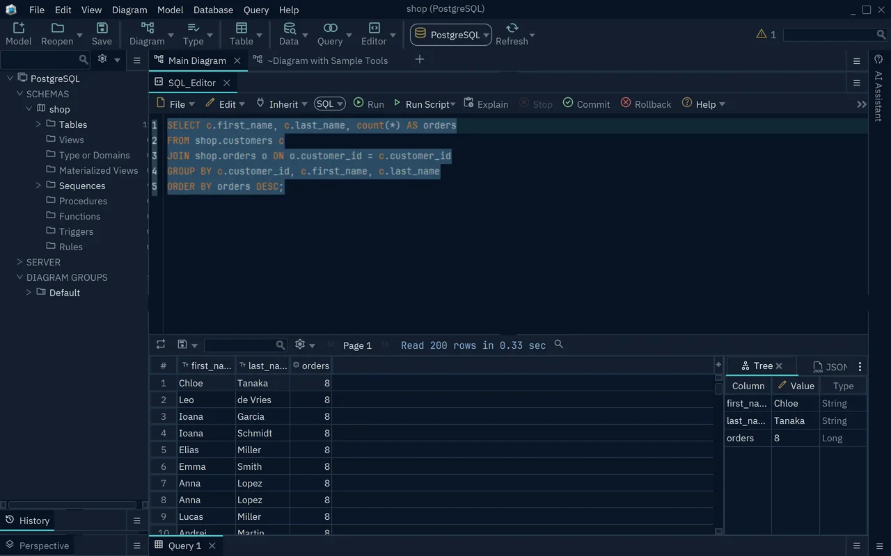 The SQL Editor with a query that counts the orders of each customer, and the result grid under it