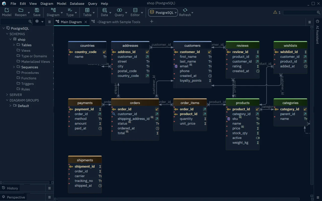 The shop schema in DbSchema: the tree of tables on the left and the diagram in the middle