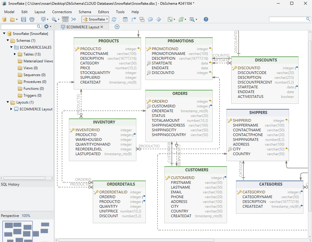 DbSchema Layout