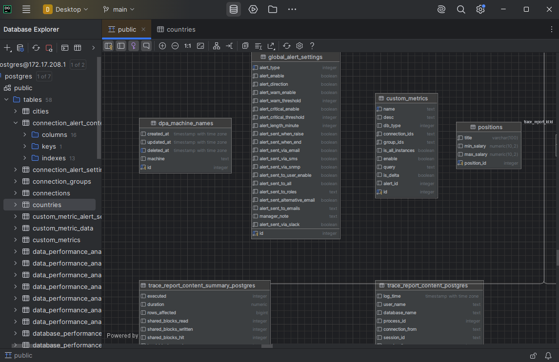 DataGrip ER Diagram