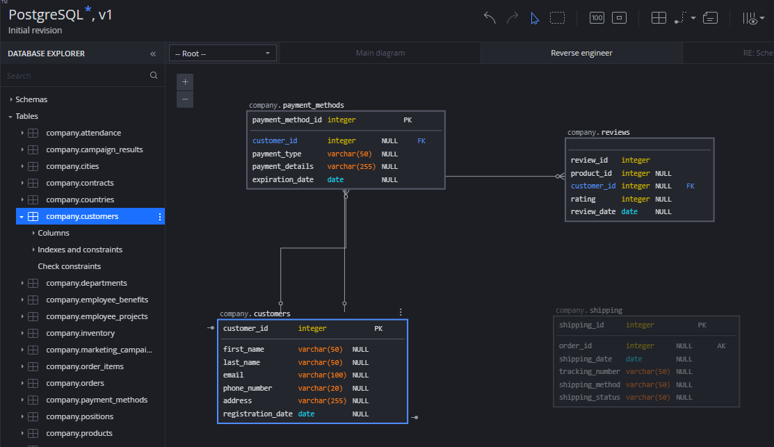 SQLDBM Version History