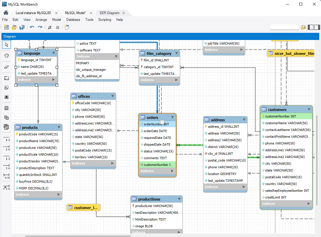 MySQL Workbench EER Diagram