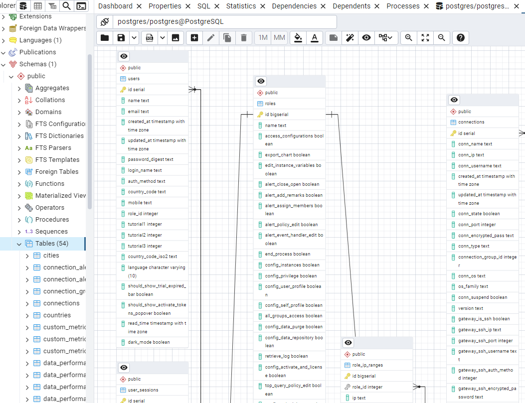 pgAdmin Diagram