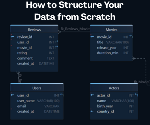 DbSchema Blog