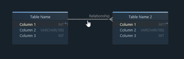 What is a relational database