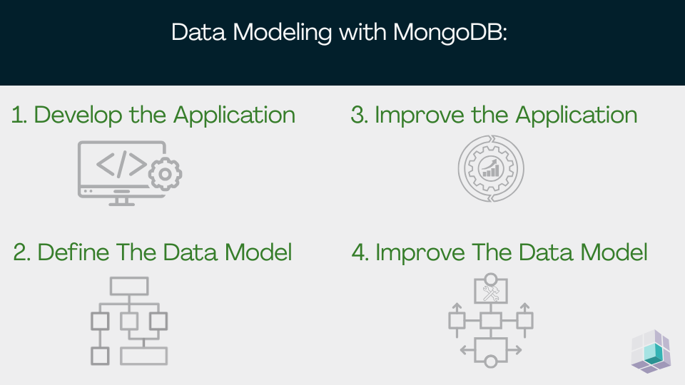 Modeling MongoDB Databases