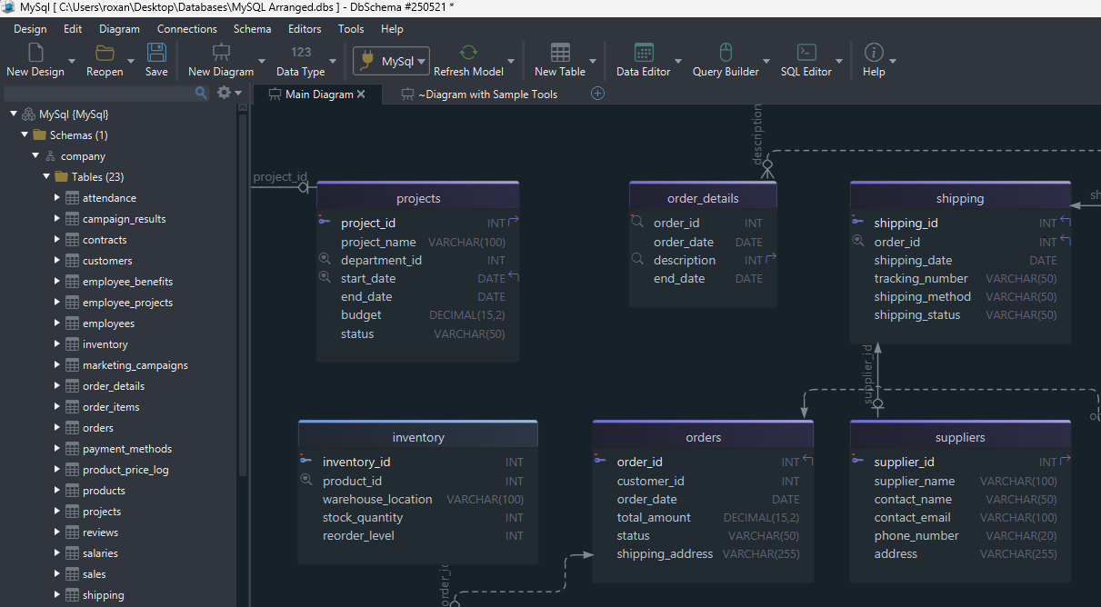 SQL Diagram with DbSchema