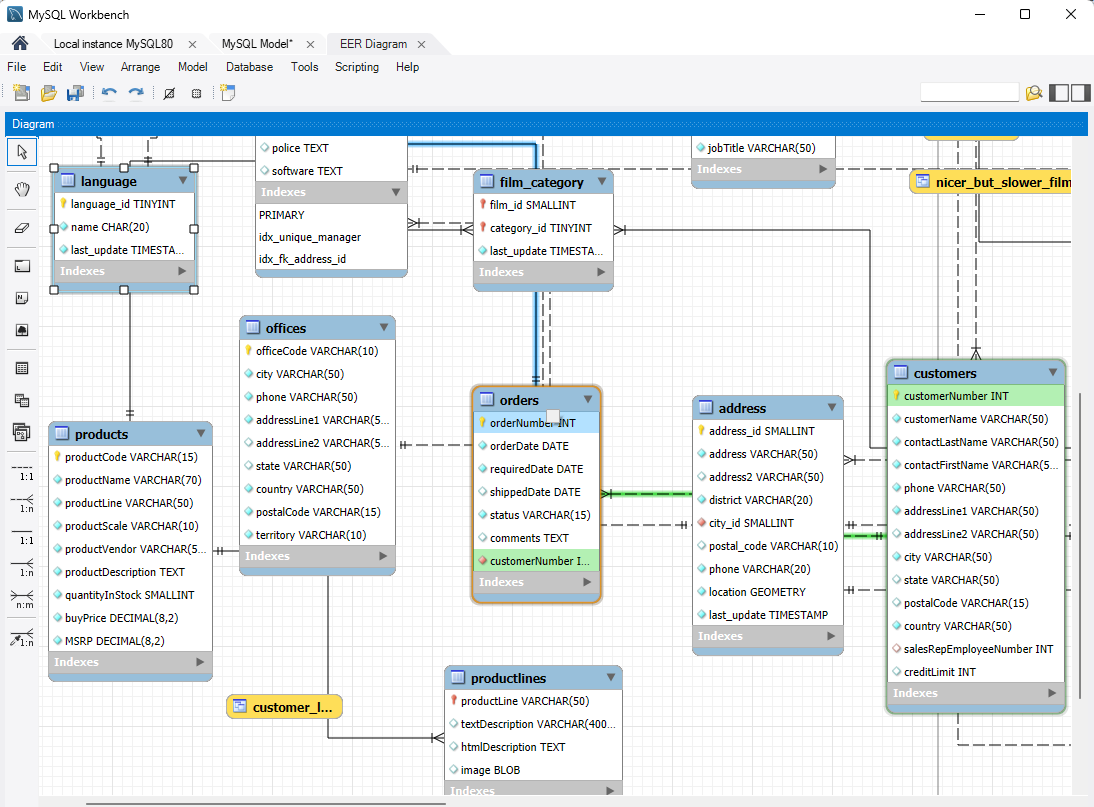 Workbench Diagram