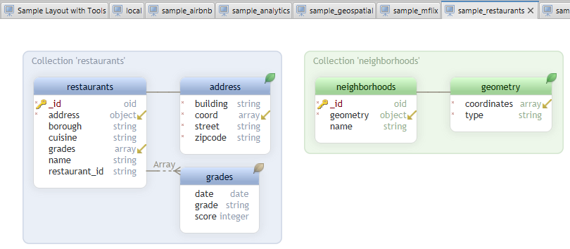 Database Diagrams for MongoDb Atlas