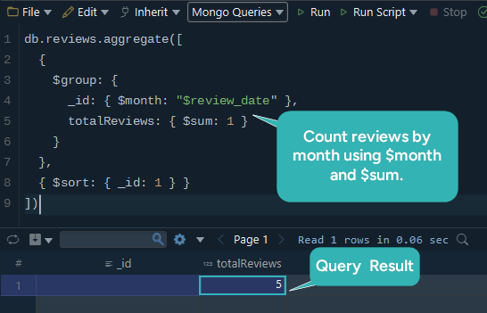 Aggregation Pipelines $sum function